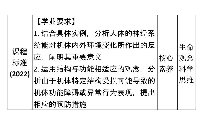 人教版七年级生物下册第六章第三节神经调节的基本方式课件第4页