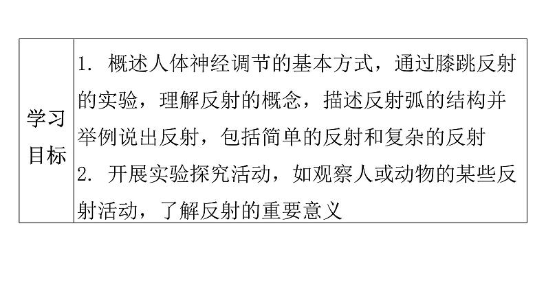 人教版七年级生物下册第六章第三节神经调节的基本方式课件第5页