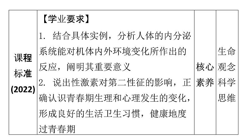 人教版七年级生物下册第六章第四节激素调节课件第4页