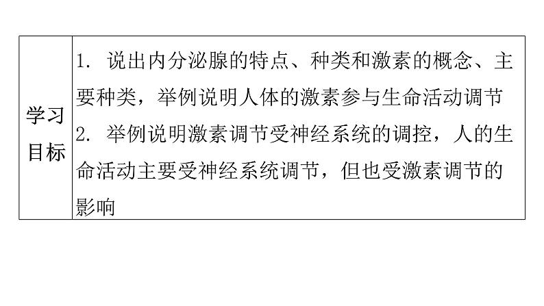 人教版七年级生物下册第六章第四节激素调节课件第5页