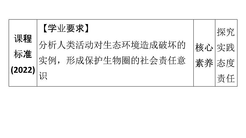 人教版七年级生物下册第七章第二节第三节课件04