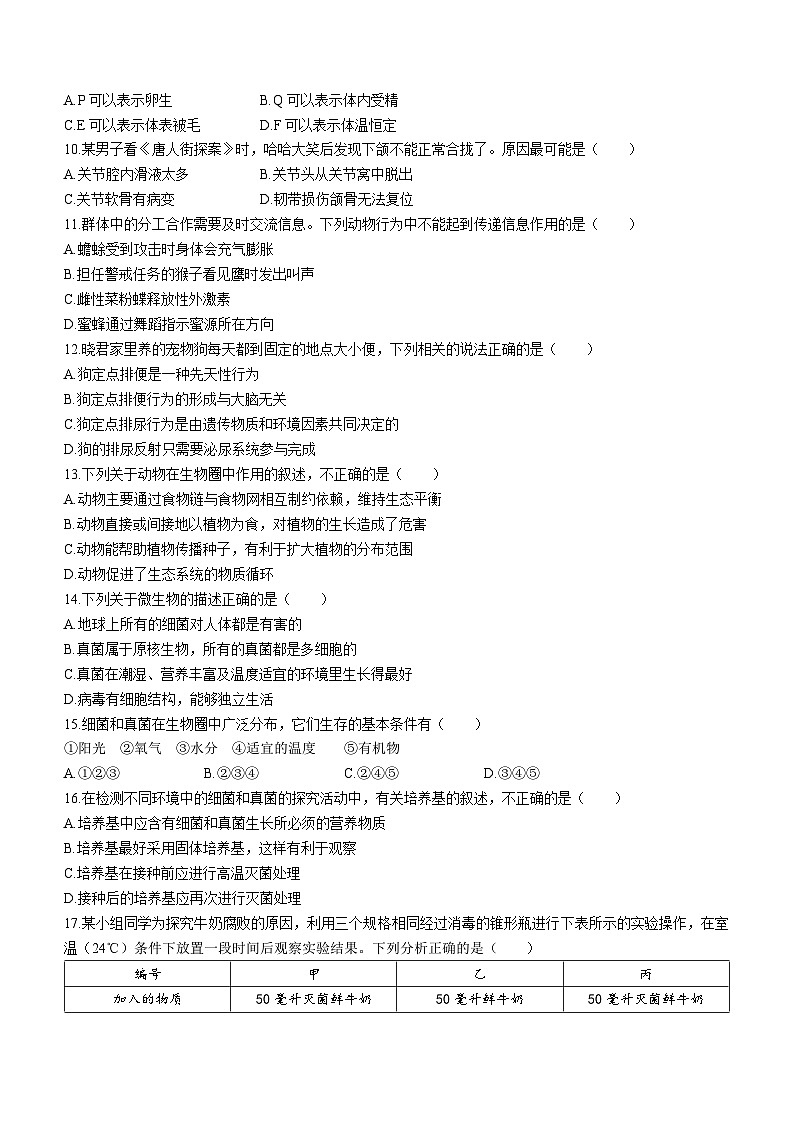 山东省临沂市平邑县2023-2024学年八年级上学期期中生物试题02