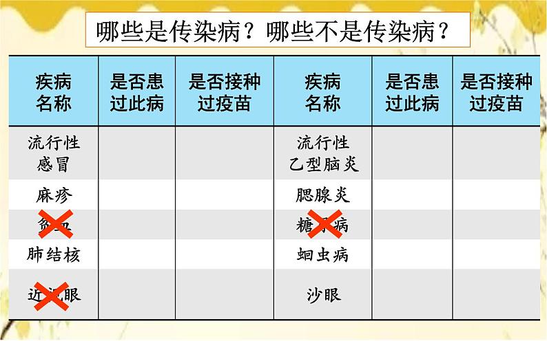 北师大版生物学七年级下册  第13章  健康地生活第2节  预防传染病-课件02