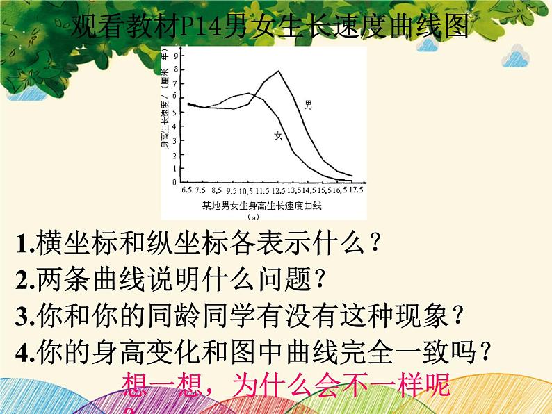 人教版生物七年级下册 第一章  人的由来  第三节 青春期（案例二）-课件05