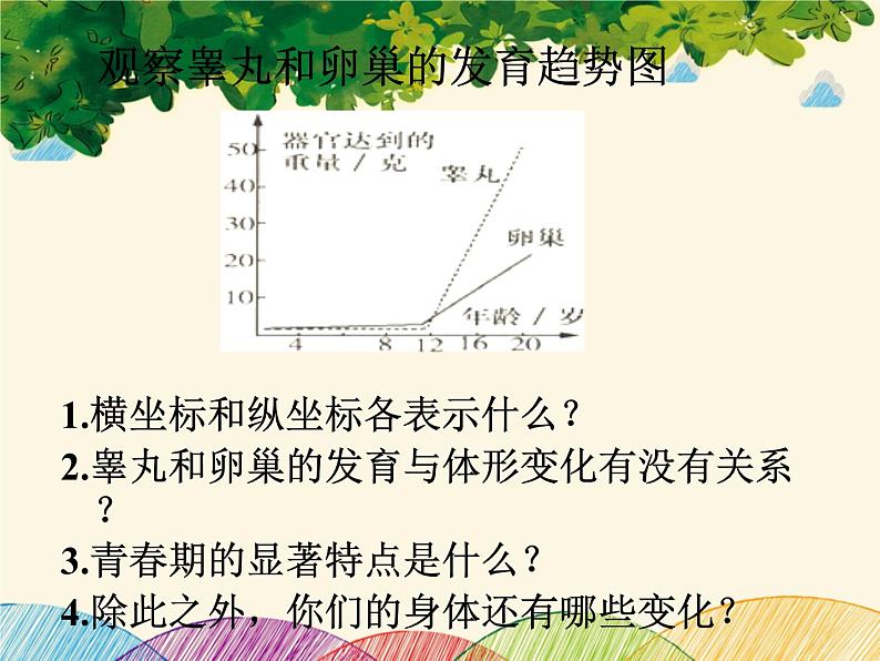 人教版生物七年级下册 第一章  人的由来  第三节 青春期（案例二）-课件06