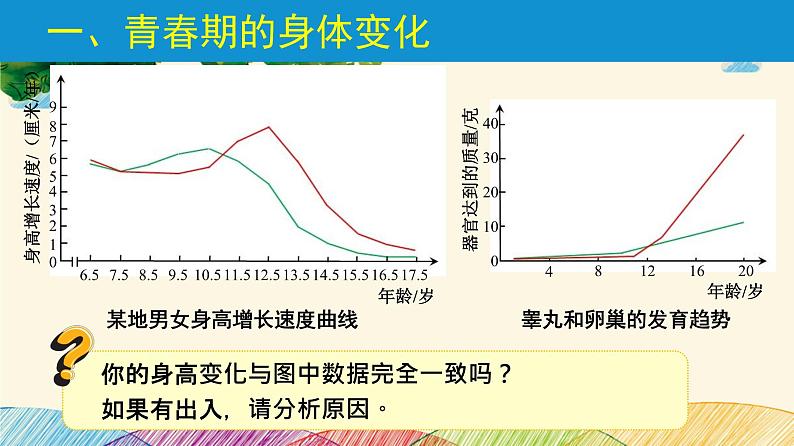 人教版生物七年级下册 第一章  人的由来第 三节  青春期（案例一）-课件05