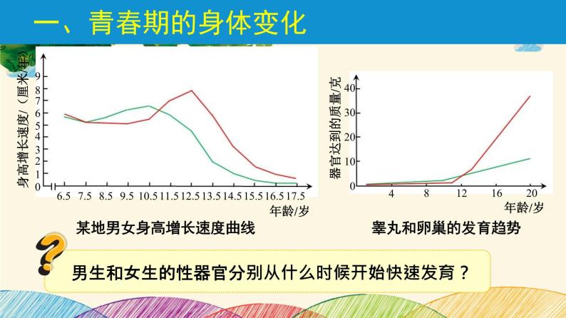 人教版生物七年级下册 第一章  人的由来第 三节  青春期（案例一）-课件06