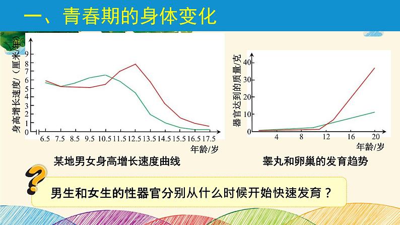 人教版生物七年级下册 第一章  人的由来第 三节  青春期（案例一）-课件06