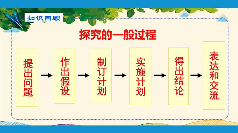 人教版生物七年级下册 第二章  人体的营养    第二节  消化和吸收（案例一）第一课时-课件02