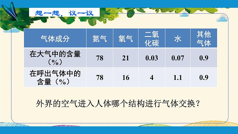 人教版生物七年级下册 第三章  人体的呼吸    第二节  发生在肺内的气体交换（案例一）-课件02