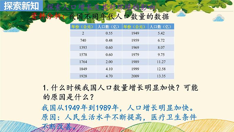 人教版生物七年级下册 第七章  人类活动对 生物圈的影响  第一节  分析人类活动对生态环境的影响（案例一）-课件03