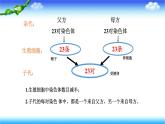 8.2.3基因在亲子代间的传递---2023-2024学年鲁科版（五四学制）生物学八年级下册课件