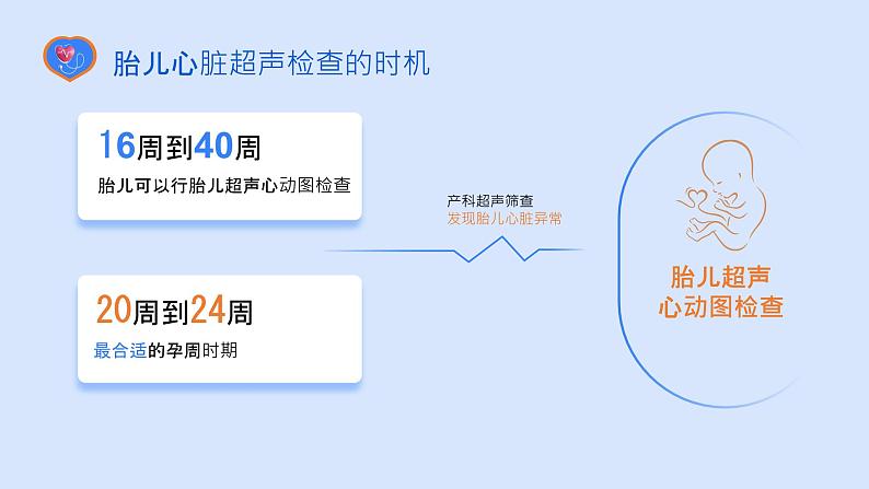 蓝色医学心脏科普ppt模板第8页