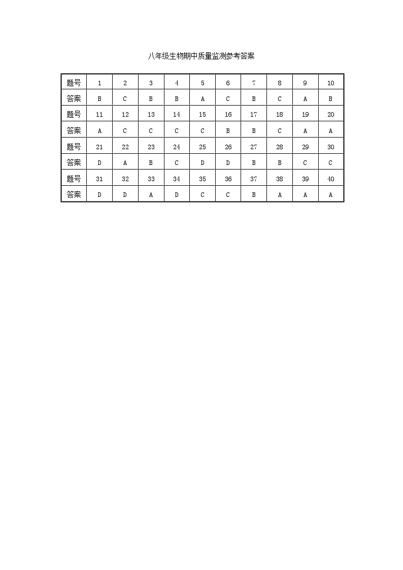 江苏省淮安市淮阴区2023-2024学年八年级上学期期中调研测试生物试卷01