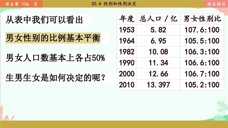 北师大版生物八年级上册 20.4 性别和性别决定课件07