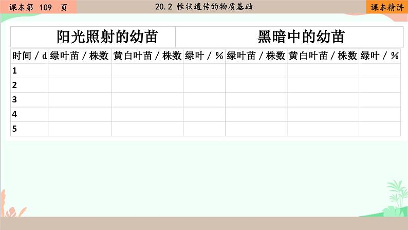 北师大版生物八年级上册 20.5 遗传与环境课件第7页