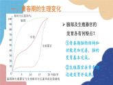 济南版生物八年级上册 4.3.2青春期发育课件
