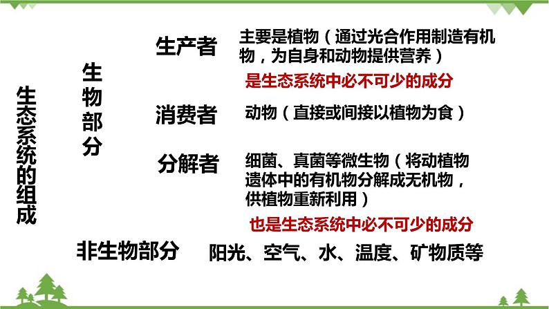 人教版生物七年级上册  生物与环境组成生态系统课件07