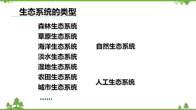 人教版生物七年级上册  生物圈是最大的生态系统课件05