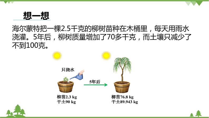 人教版生物七年级上册  光合作用吸收二氧化碳释放氧气课件02