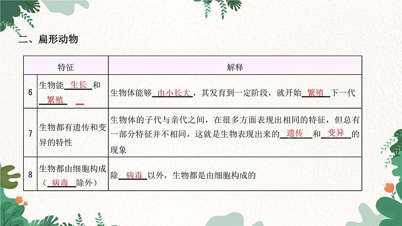 人教版生物七年级上册 第一单元 生物和生物圈 第一章 认识生物 第一节 生物的特征 课件04