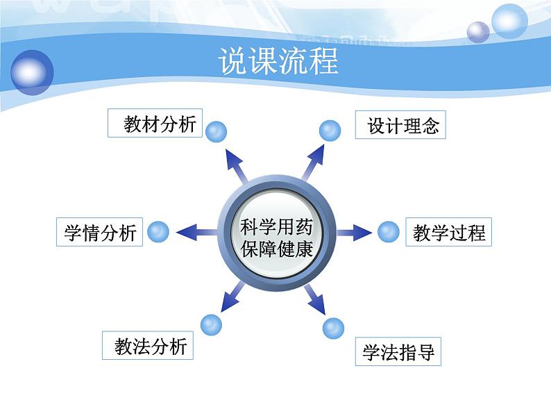 《第七章 科学用药 保障健康》课件402