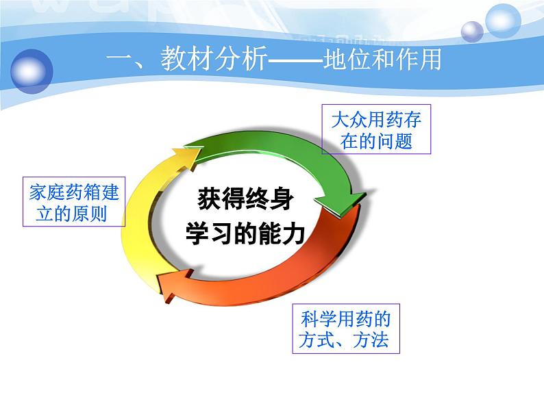 《第七章 科学用药 保障健康》课件403