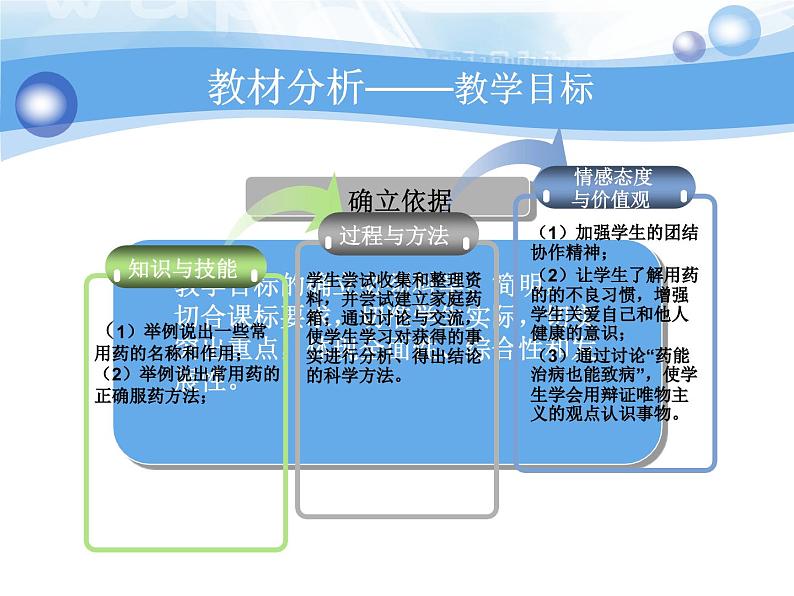 《第七章 科学用药 保障健康》课件404