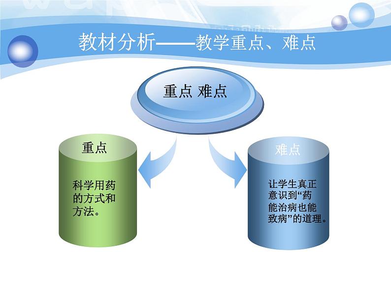 《第七章 科学用药 保障健康》课件405