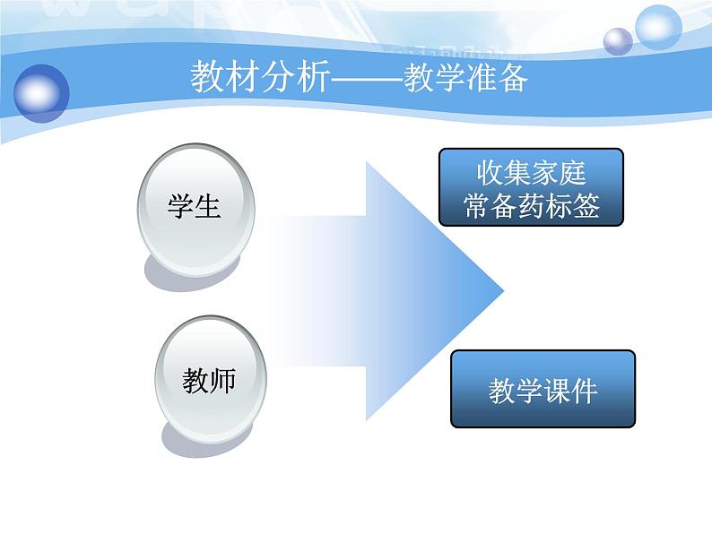 《第七章 科学用药 保障健康》课件406