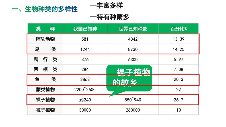 《认识生物的多样性》课件 人教版生物八年级上学期05
