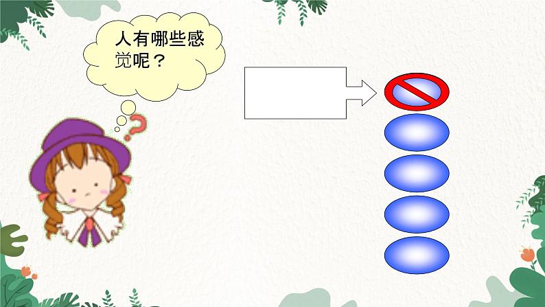 人教版生物七年级下册 第六章第一节人体对外界环境的感知课件第4页