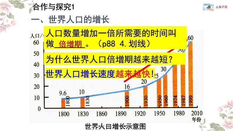 北师大版八年级生物下册课件 24.1 人口增长与计划生育第6页