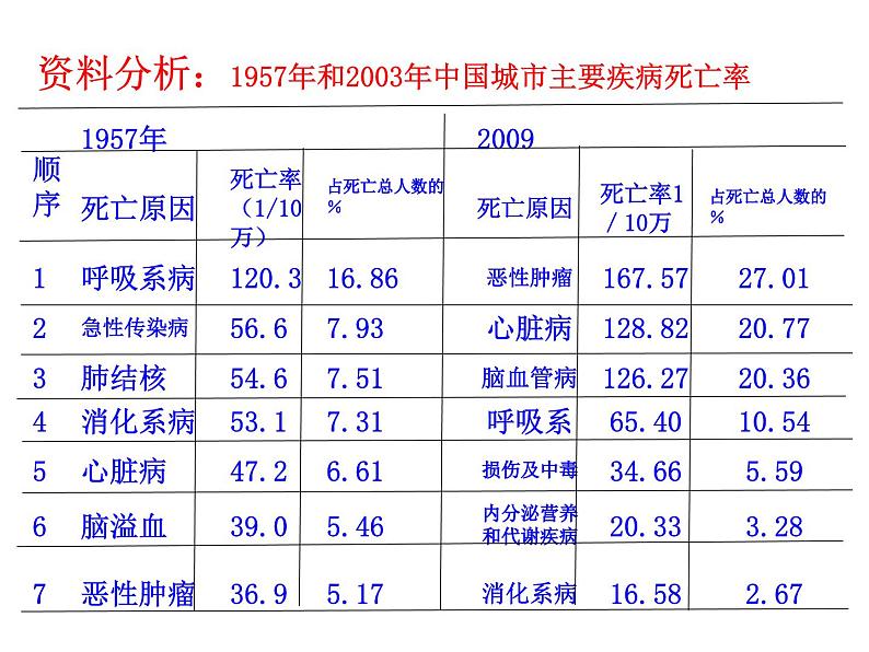 人教版生物八年级下册 第二节 选择健康的生活方式 (2) 课件08