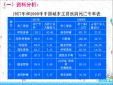 人教版生物八年级下册 第二节 选择健康的生活方式 (3) 课件