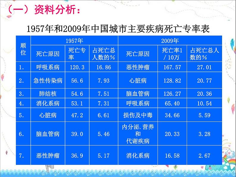 人教版生物八年级下册 第二节 选择健康的生活方式 (3) 课件第4页