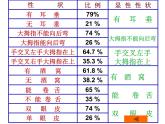 人教版生物八年级下册 第三节 基因的显性和隐性 (1) 课件