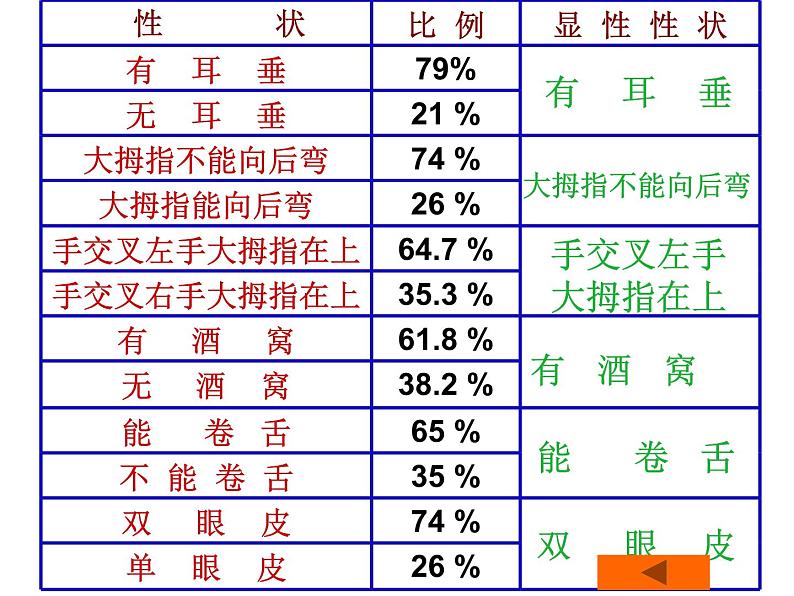 人教版生物八年级下册 第三节 基因的显性和隐性 (1) 课件04