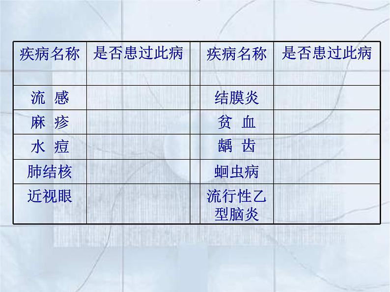 人教版生物八年级下册 第一节 传染病及其预防 (1) 课件第2页