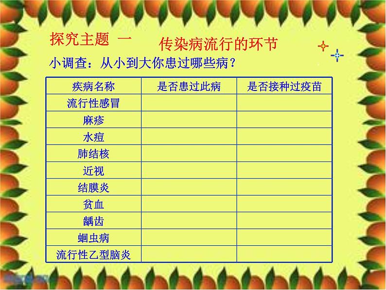 人教版生物八年级下册 第一节 传染病及其预防 (2) 课件第4页