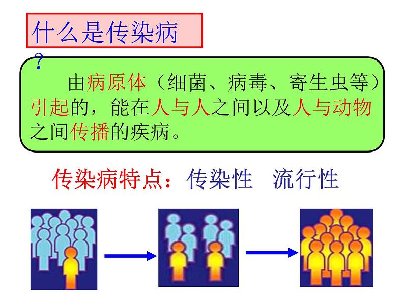 人教版生物八年级下册 第一节 传染病及其预防 (4) 课件第3页