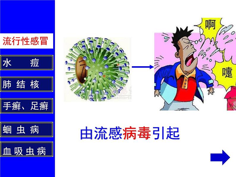 人教版生物八年级下册 第一节 传染病及其预防 (4) 课件第5页