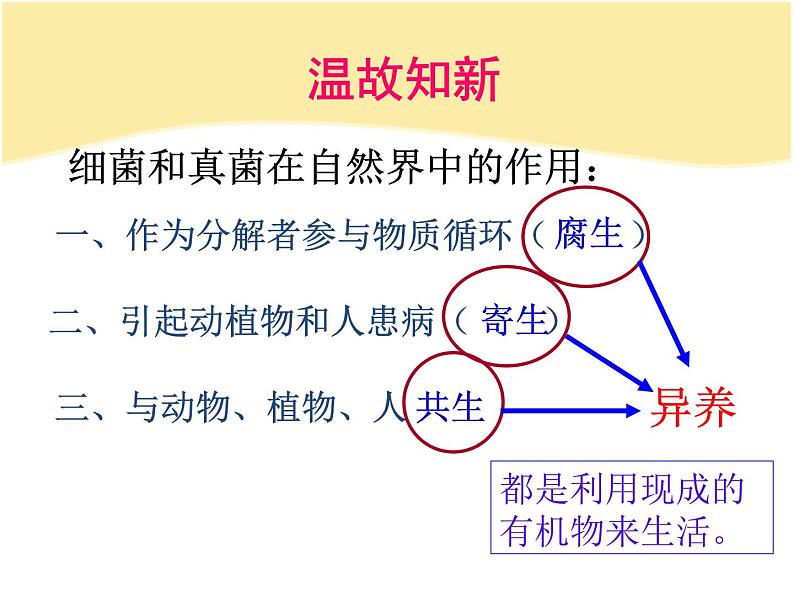 5.4.5人类对细菌和真菌的利用 教学课件 人教版 八年级上册第1页