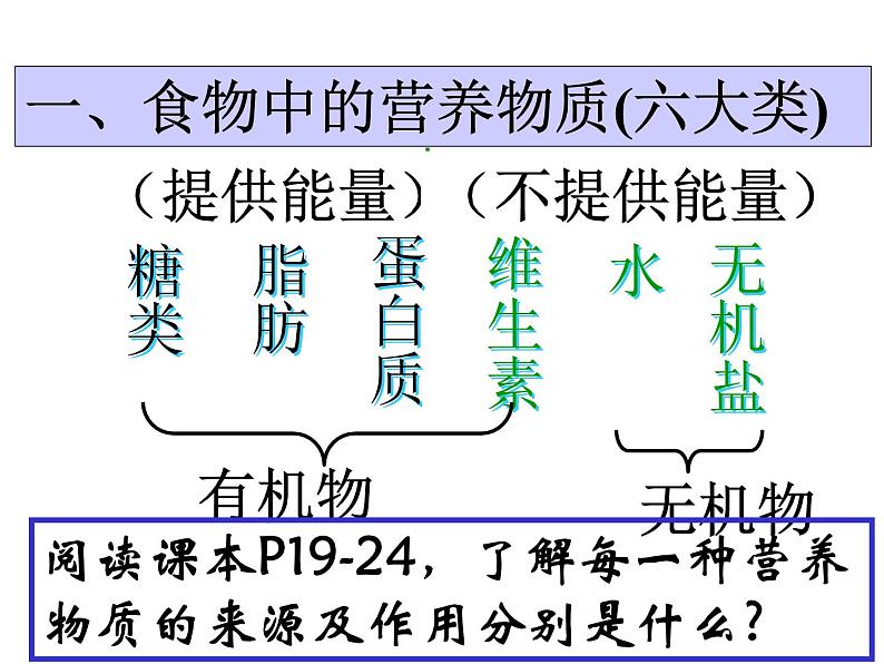 2.1 食物中的营养物质-【课件】七年级下册生物同步课件(人教版)第4页