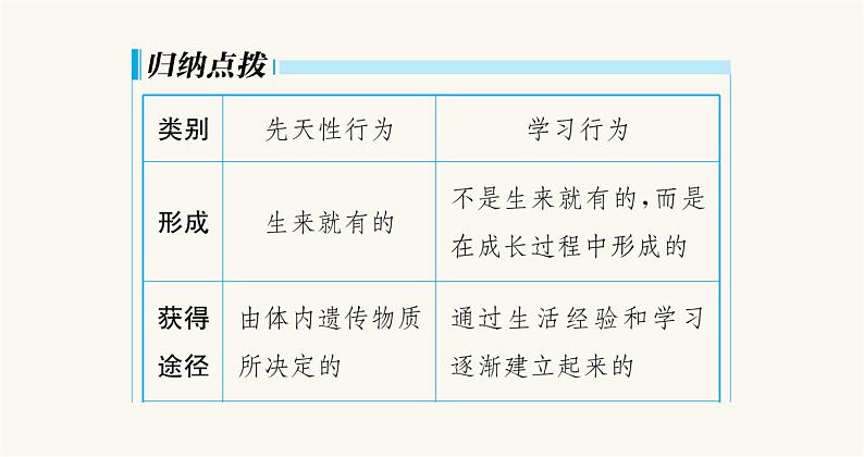 苏教版八年级生物上册第6单元动物的运动和行为第18章第2节动物行为的生理基础课件07