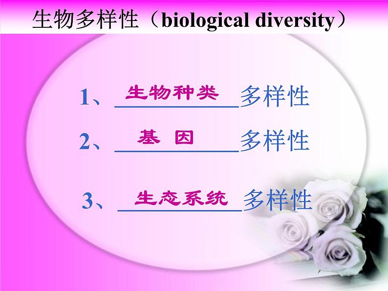 6.2认识生物的多样性 教学课件人教版八年级上册07