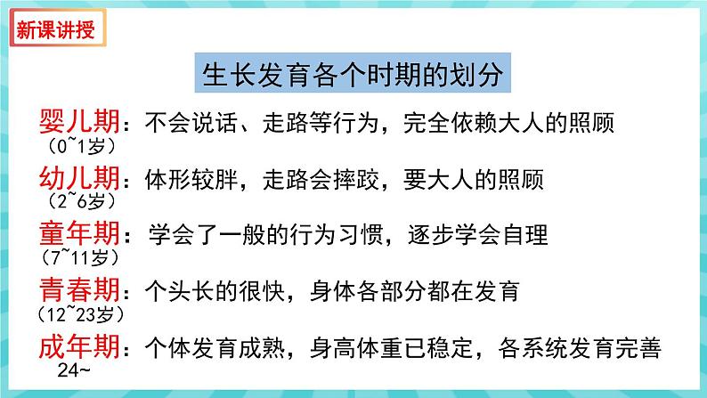 8.2 人的生长发育和青春期 课件—2023---2024学年苏教版生物七年级下册06