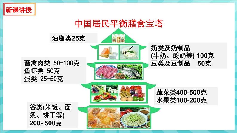 9.3 膳食指南与食品安全 课件—2023---2024学年苏教版生物七年级下册06