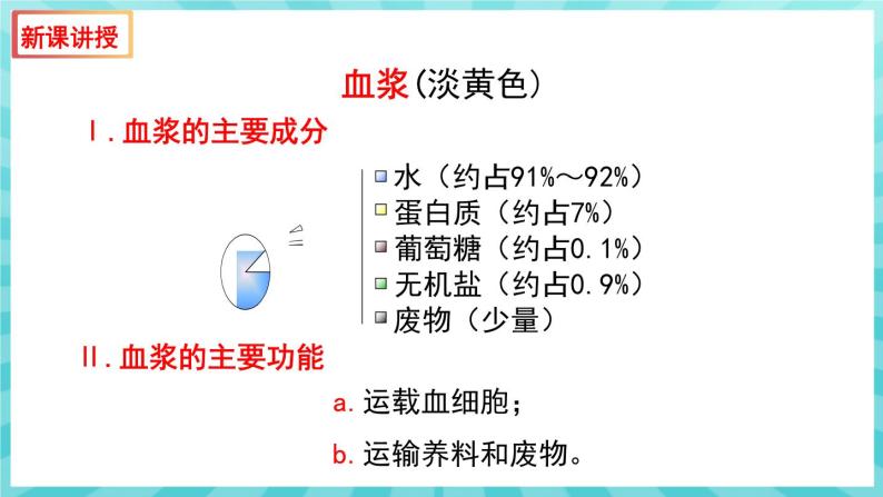 10.1 血液和血型（第1课时） 课件—2023---2024学年苏教版生物七年级下册08