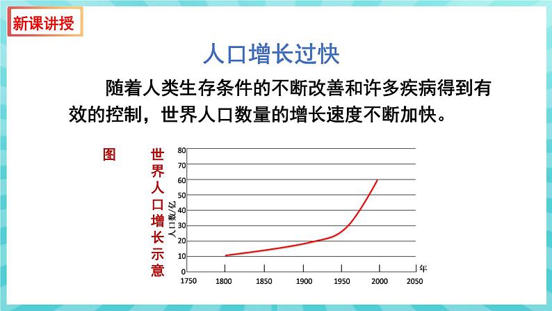 13.1 关注生物圈——环境在恶化 课件—2023---2024学年苏教版生物七年级下册04